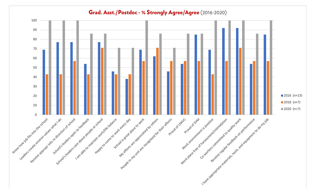 bar graph