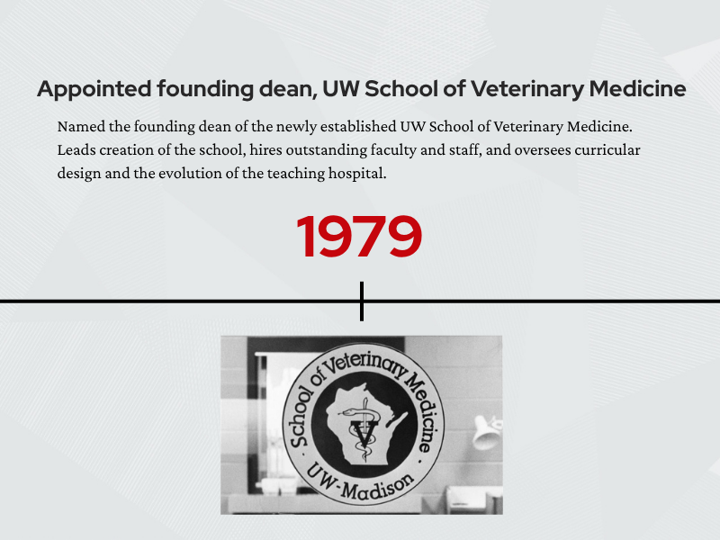 Timeline page for 1979. Text states that Easterday was appointed founding dean of the UW School of Veterinary Medicine and led the creation of the school, faculty and staff hiring, curriculum design, and development of the teaching hospital. Below the timeline is a black-and-white image of the School of Veterinary Medicine sign or logo.