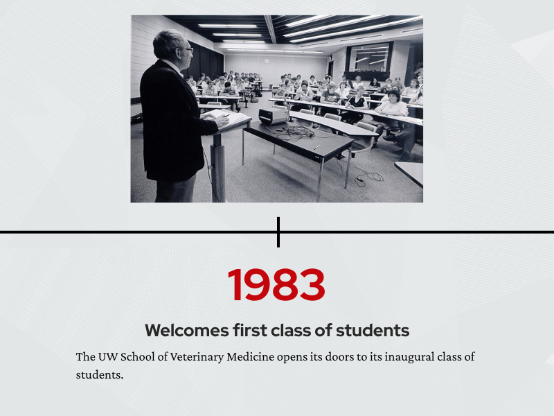 Timeline page for 1983. Text states that the UW School of Veterinary Medicine welcomed its first class of students. Above the timeline is a black-and-white photo of Easterday speaking at a lectern to a classroom of seated students.